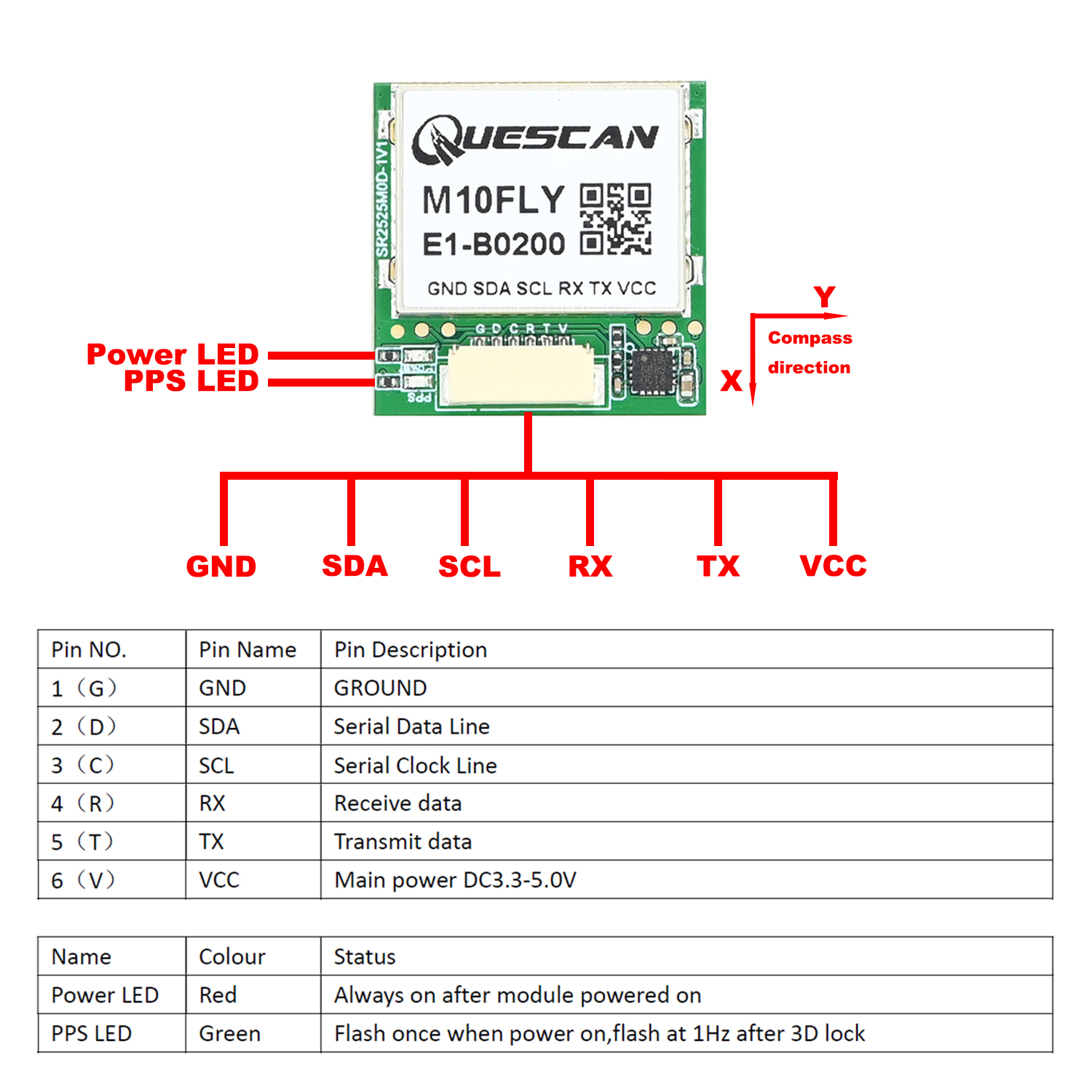 Модуль GPS GNSS QUESCAN 10Hz M – обзор и цена Drone Gps Module